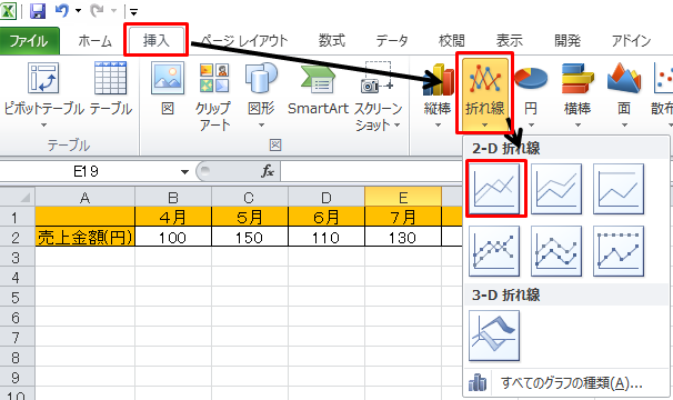 エクセル グラフ 作成 複合グラフ 2軸グラフの作成 Excel エクセル 10 07編