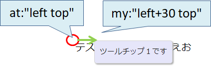 Jquery ツールチップのサンプル Tooltip Itsakura