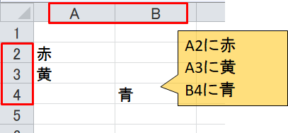 Excel Vba セルの値をテキストに出力するサンプル Itsakura