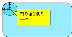 CSS border-radius 四角の角を丸くするサンプル  ITSakura