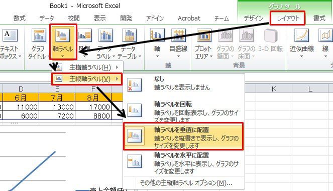 Excel エクセル 表のグラフを加工する方法 Itsakura